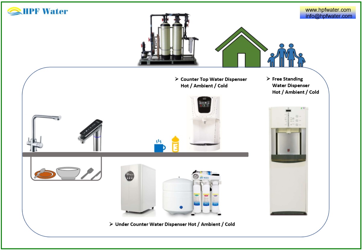 Domestic RO water purifier Compact RO pure home POE household